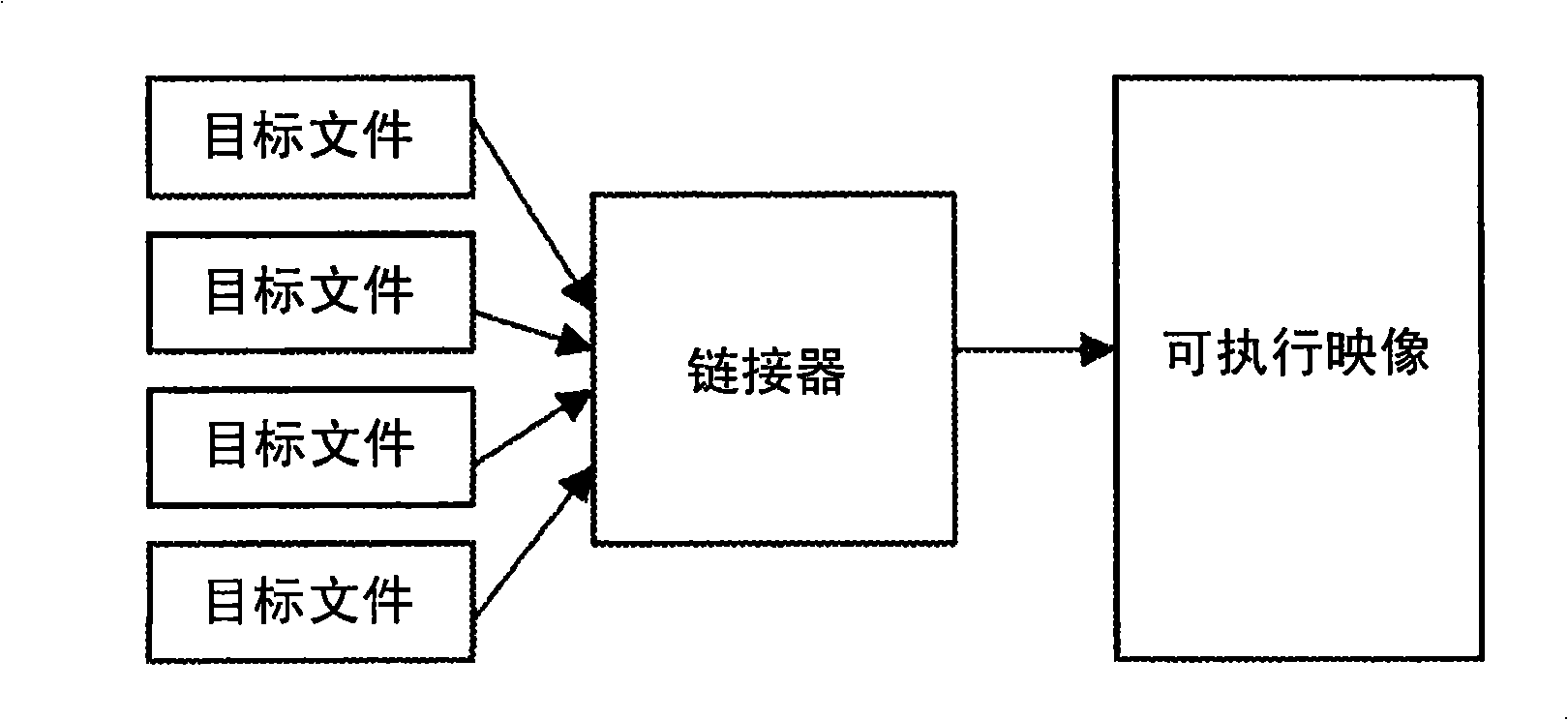 Program executable image encryption