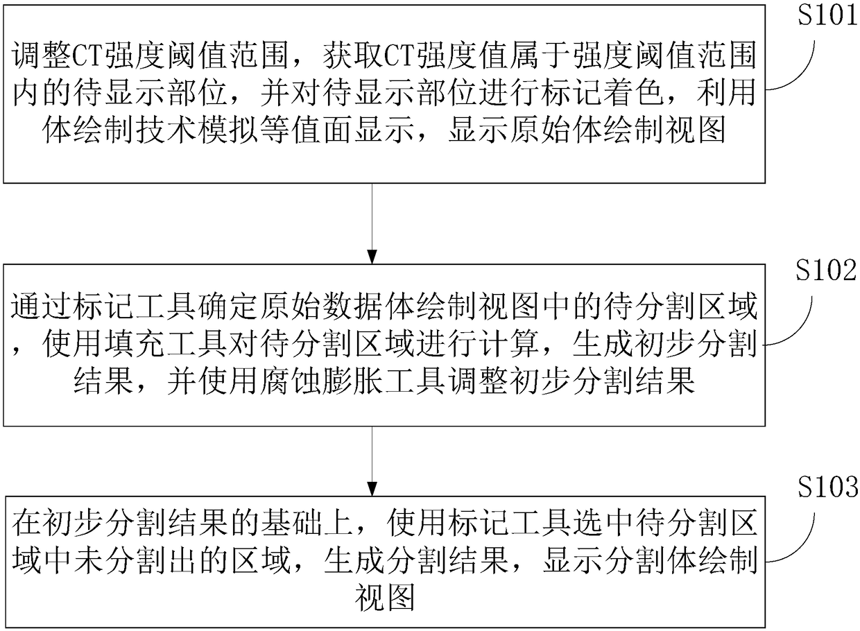 CT image interaction segmentation method and device