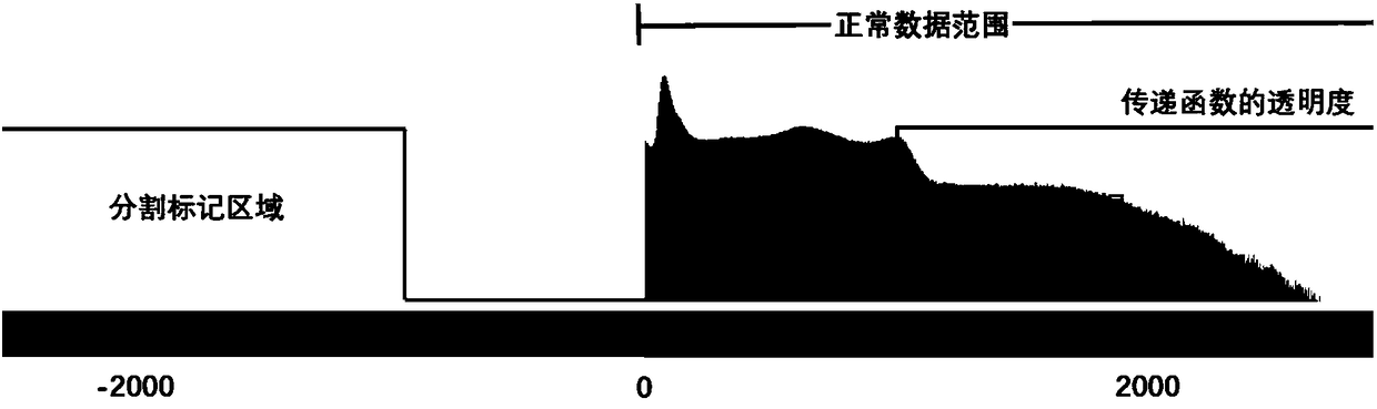 CT image interaction segmentation method and device