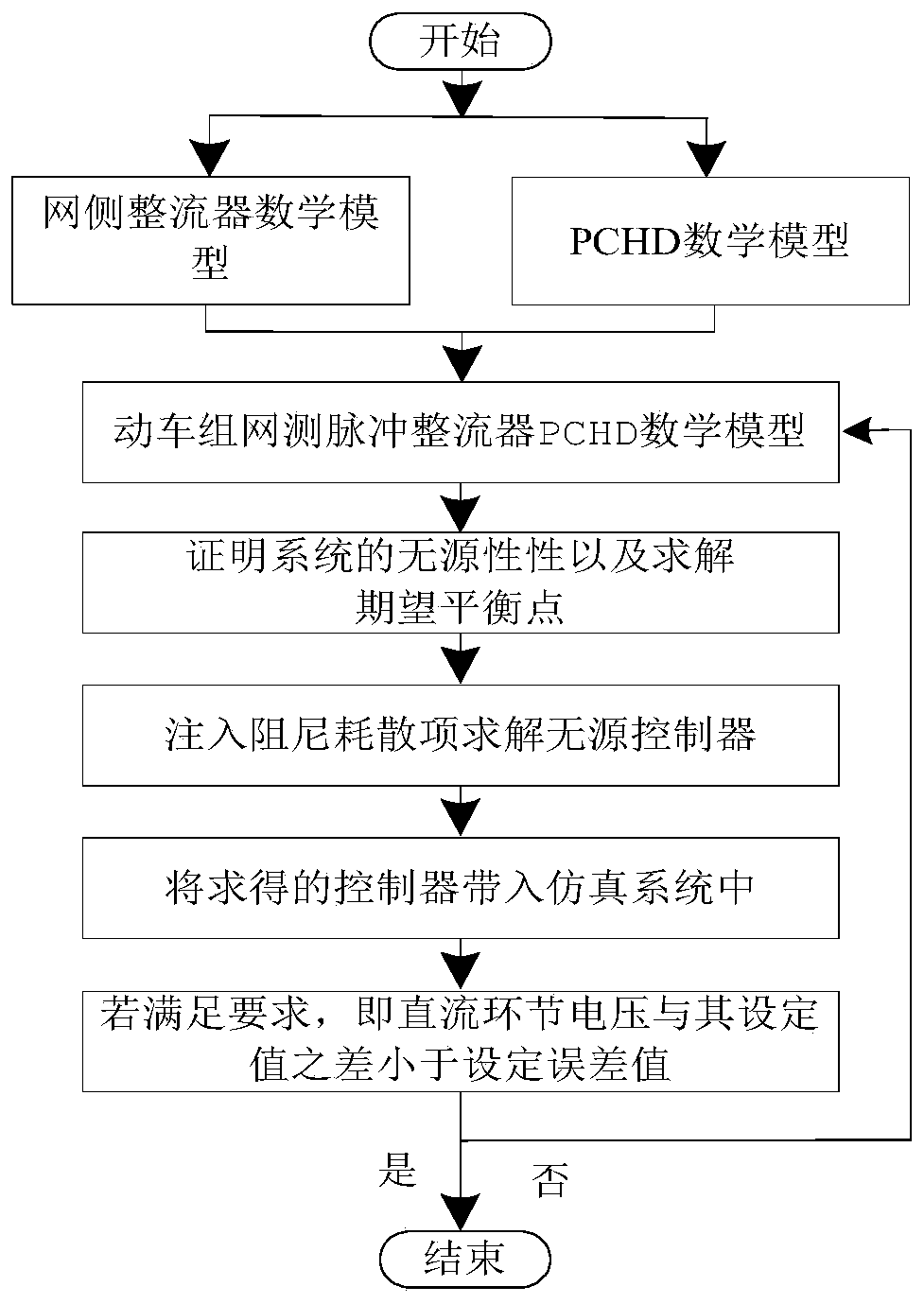 Design method of passive controller for EMU rectifier