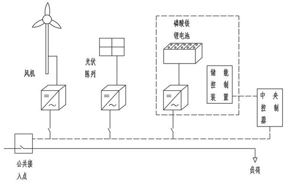 Capacity optimization configuration method of grid-connected wind and light storage micro-grid