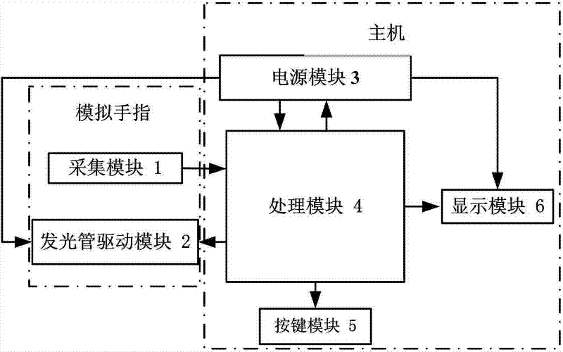 Separation type pulse blood oxygen emulation system