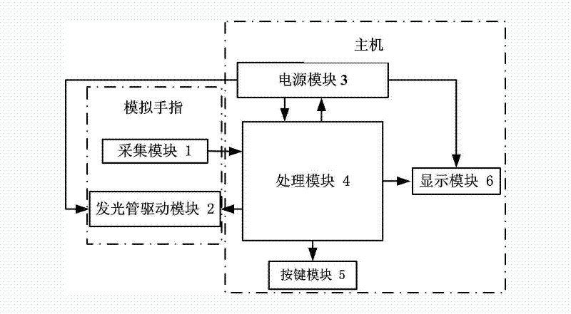 Separation type pulse blood oxygen emulation system