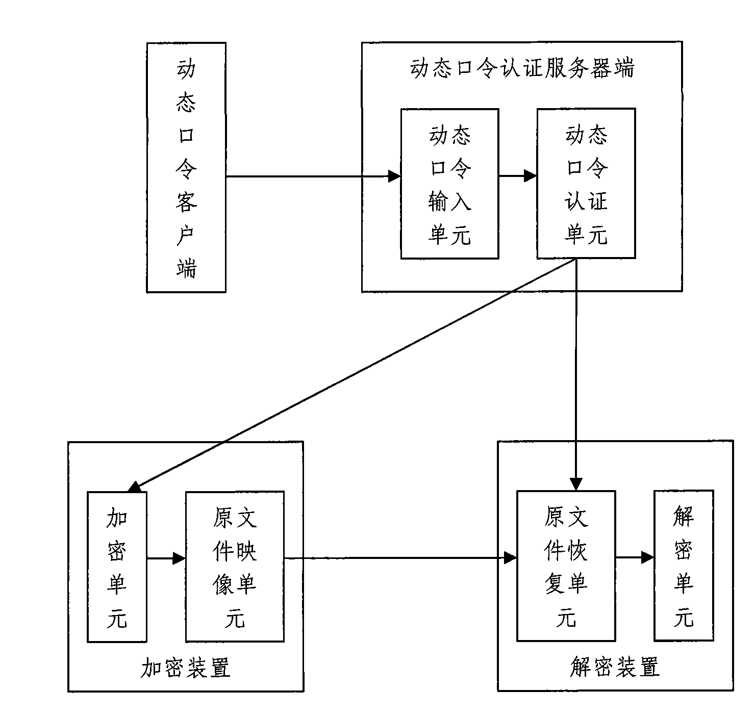 File and folder safety protection method based on dynamic password and system thereof