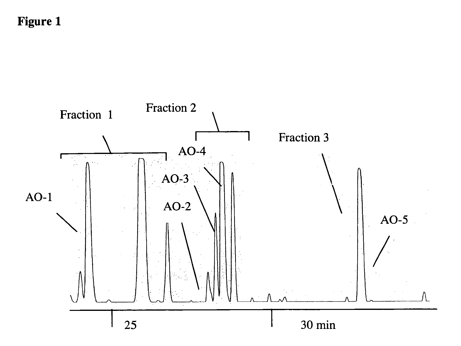 Diarylheptanoid compounds and uses thereof