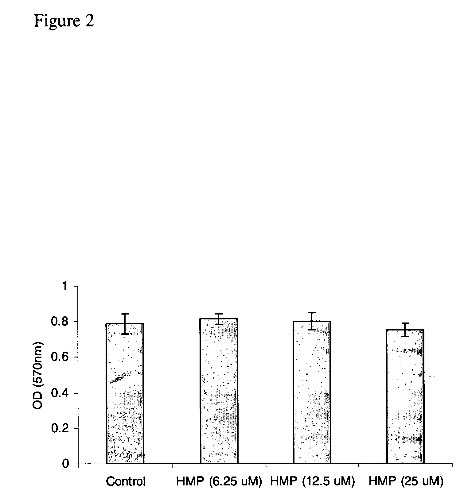 Diarylheptanoid compounds and uses thereof