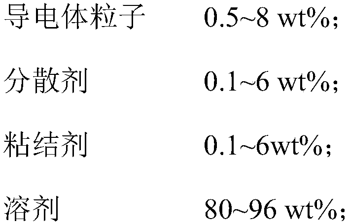 Conductive agent for lithium battery and preparation method thereof