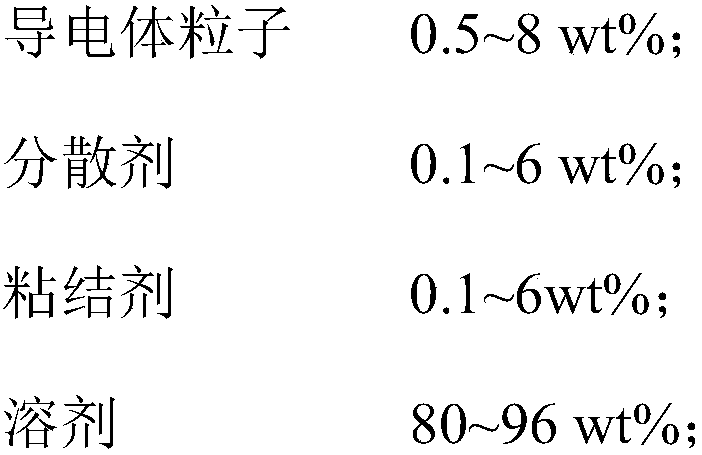 Conductive agent for lithium battery and preparation method thereof