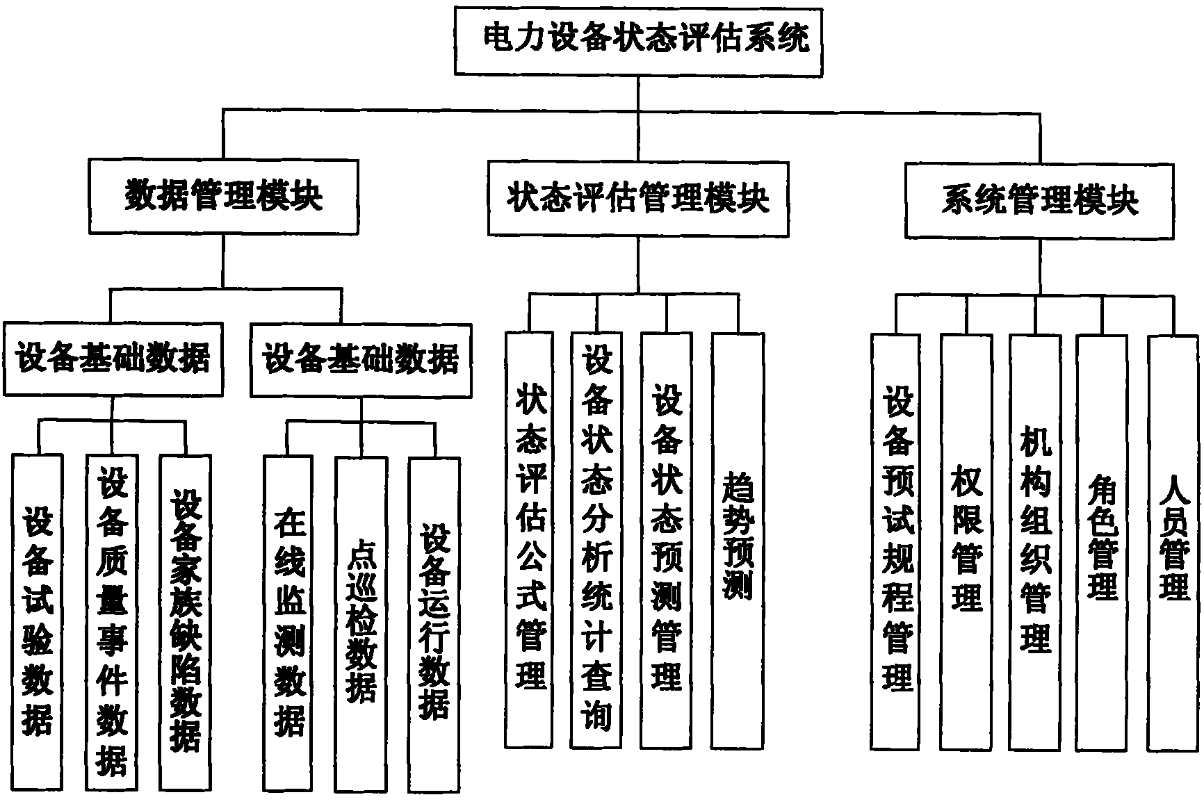 Support system for evaluating status of electric power equipments, and maintaining strategy