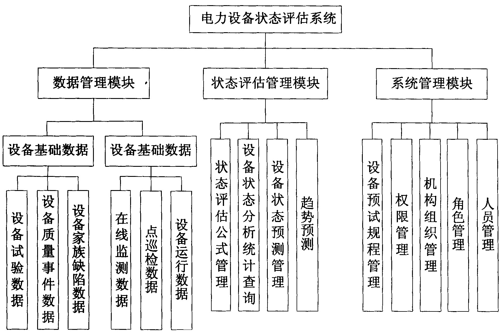 Support system for evaluating status of electric power equipments, and maintaining strategy