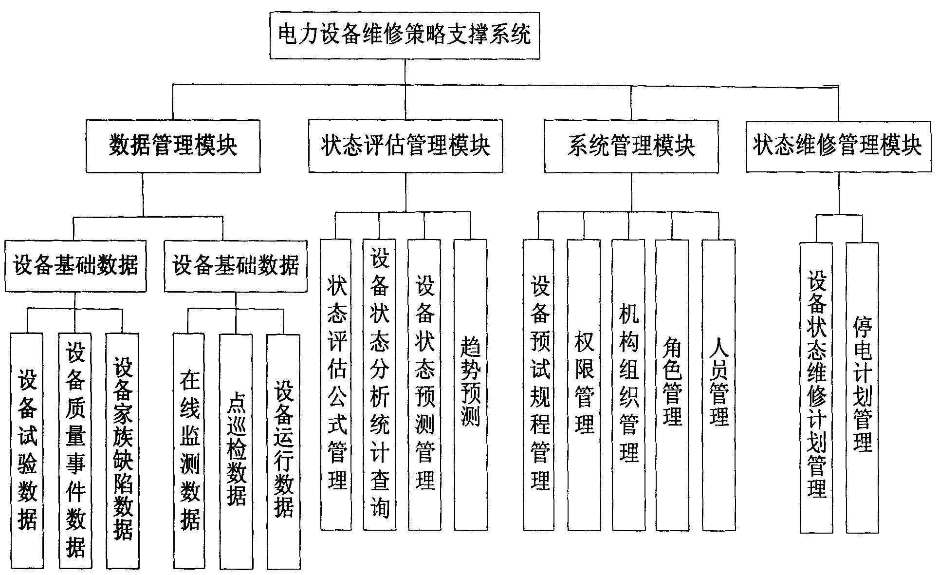 Support system for evaluating status of electric power equipments, and maintaining strategy