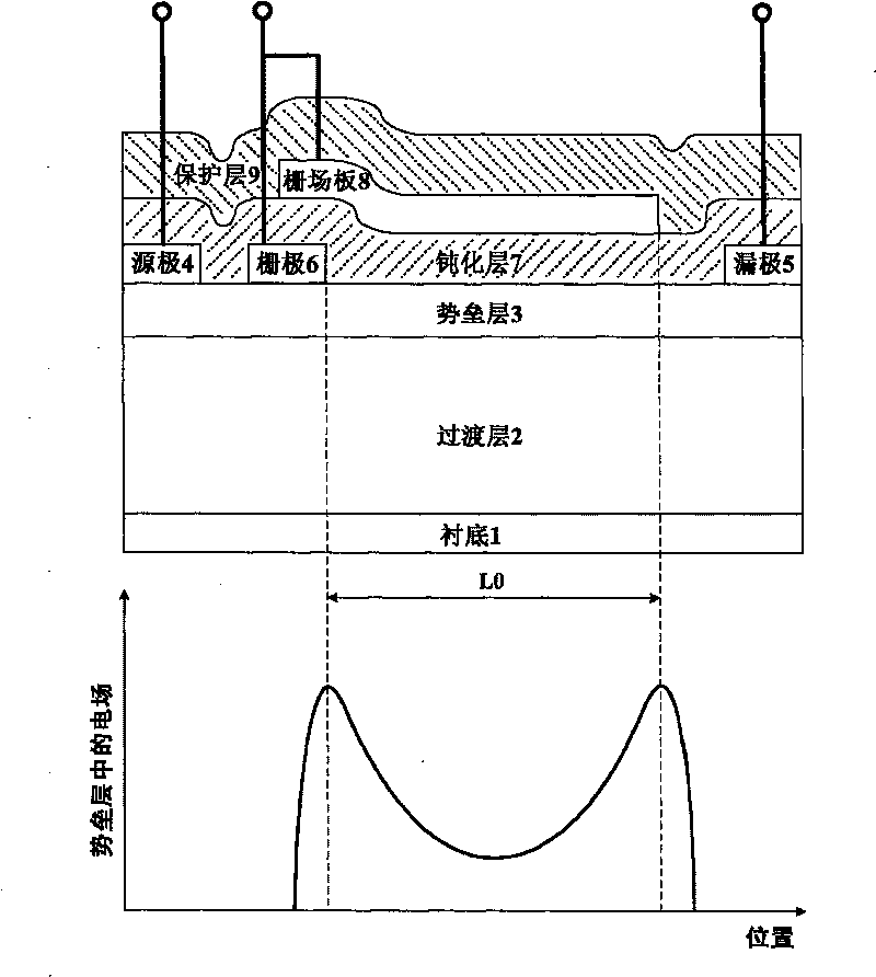 Heterojunction field effect transistor for groove insulated gate type multiple source field plate