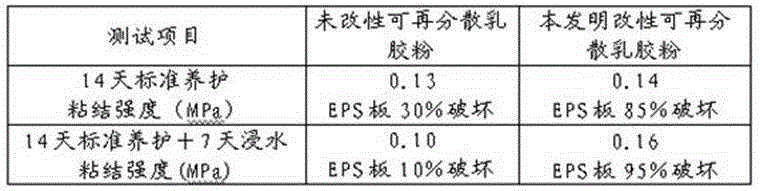 Modified redispersible emulsion powder