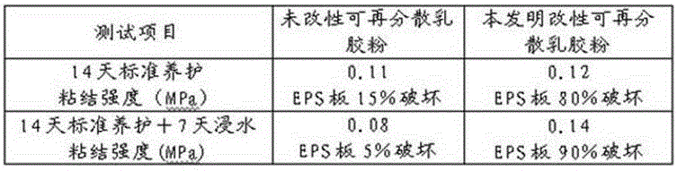 Modified redispersible emulsion powder