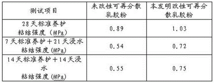 Modified redispersible emulsion powder