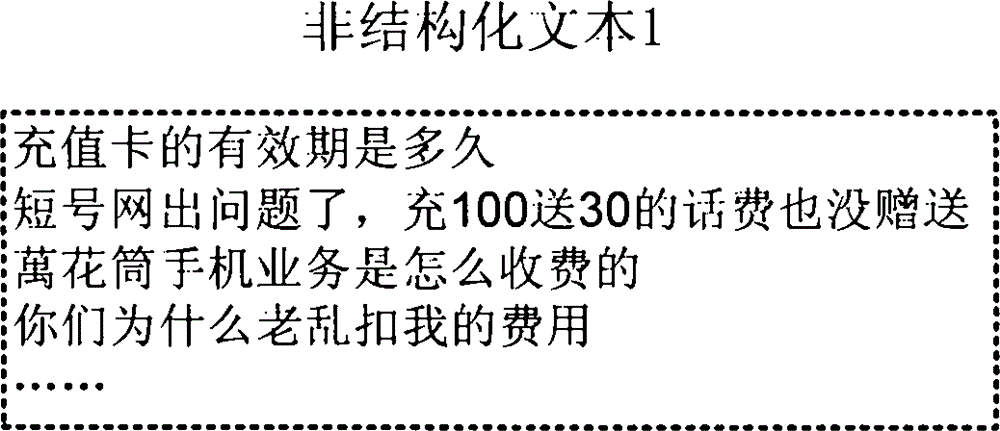 Method and device for identifying information in non-structured text