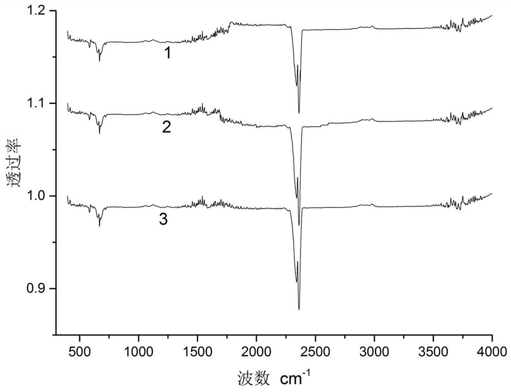 High-performance flame-retardant antistatic powder coating and preparation method thereof