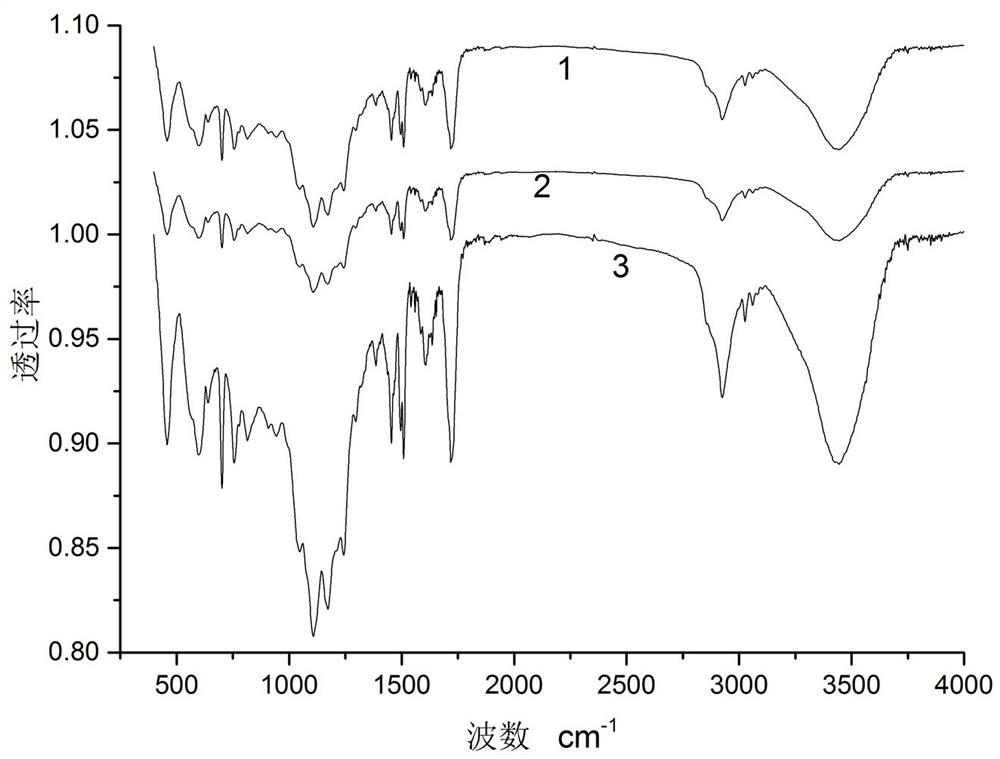 High-performance flame-retardant antistatic powder coating and preparation method thereof