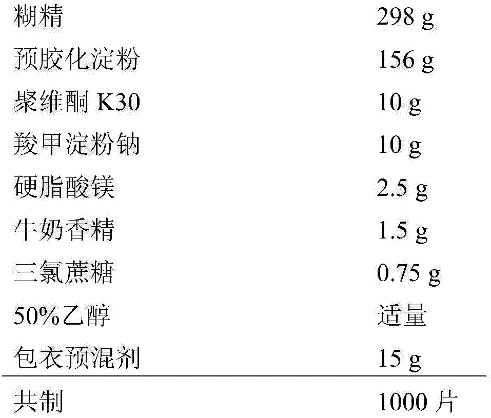 Vitamin composition for precision nutrition suitable for middle-aged and old crowds