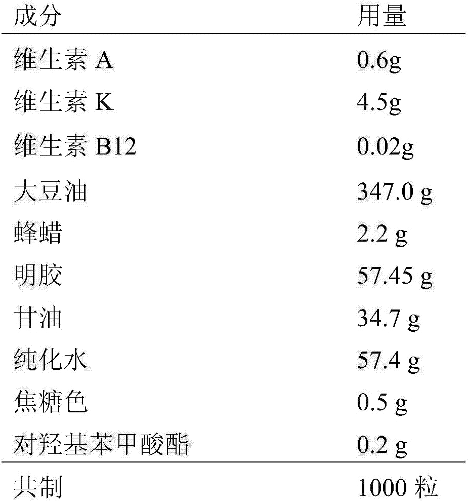 Vitamin composition for precision nutrition suitable for middle-aged and old crowds