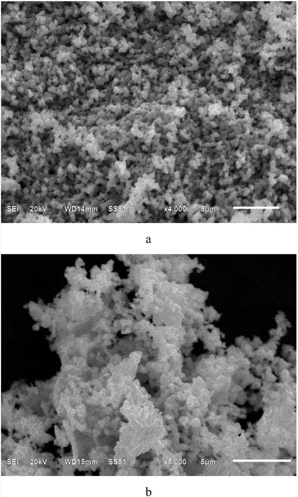 A kind of preparation method of submicron vanadium trioxide powder