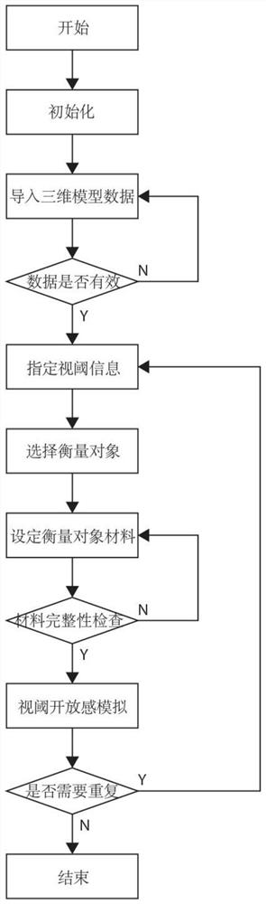 An information processing method for the openness of architectural space based on 3D model