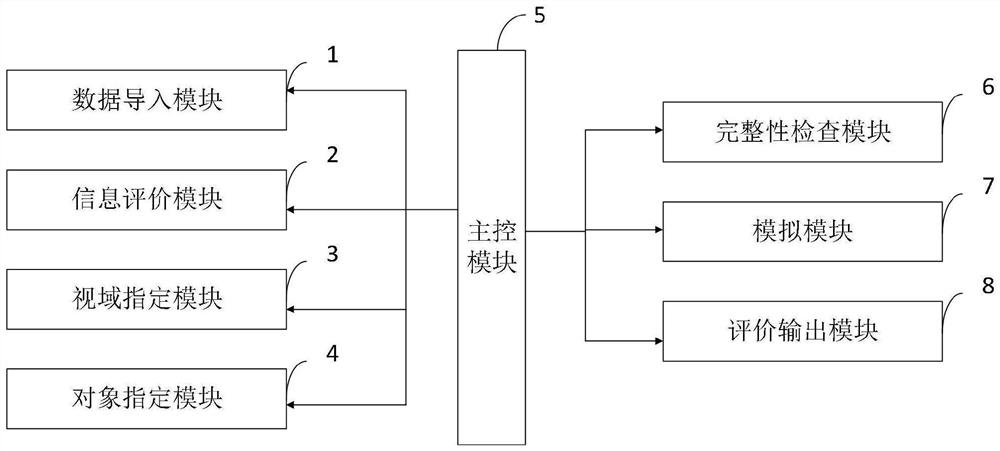 An information processing method for the openness of architectural space based on 3D model