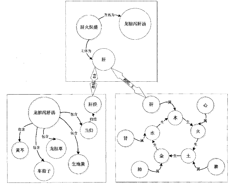 Method for finding path relationship of graph based on multiple agent routes