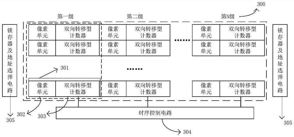 Image sensor based on bidirectional time delay integration (TDI) and imaging method thereof