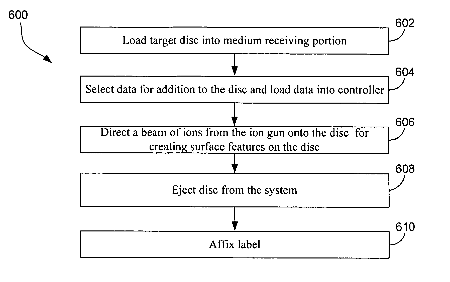 Fabrication of digital media using ion beam technology