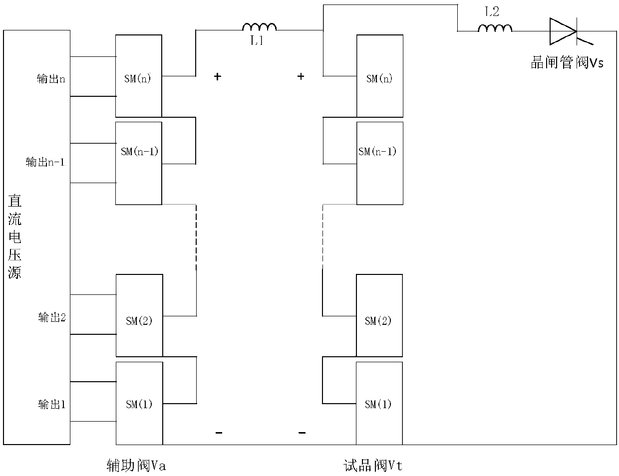 Over-current turn-off test circuit, method and device of converter valve