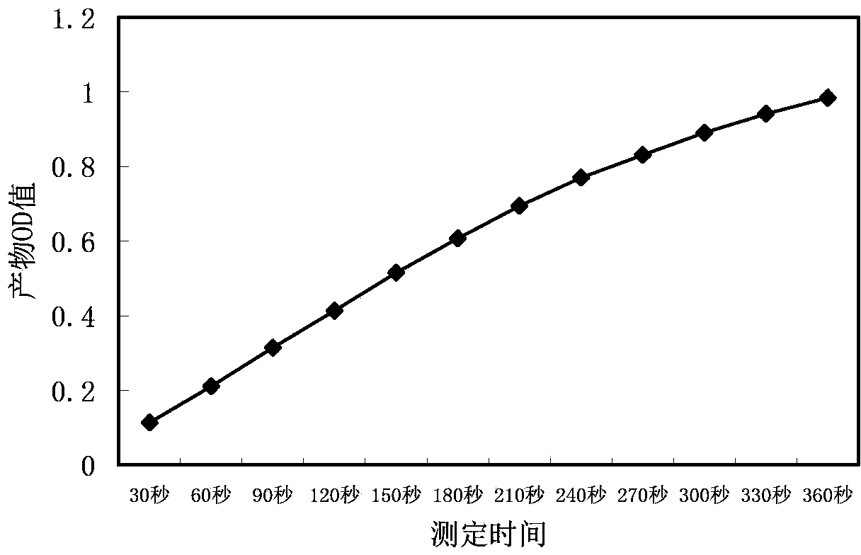 Butyrylcholine esterase, preparation method thereof and kit for quickly detecting pesticide residue and prepared by butyrylcholine esterase