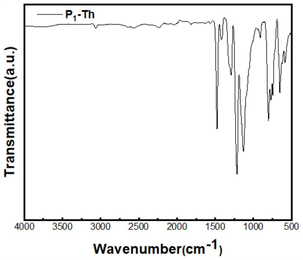 Triarylboron conjugated polymer porous material as well as preparation method and application thereof