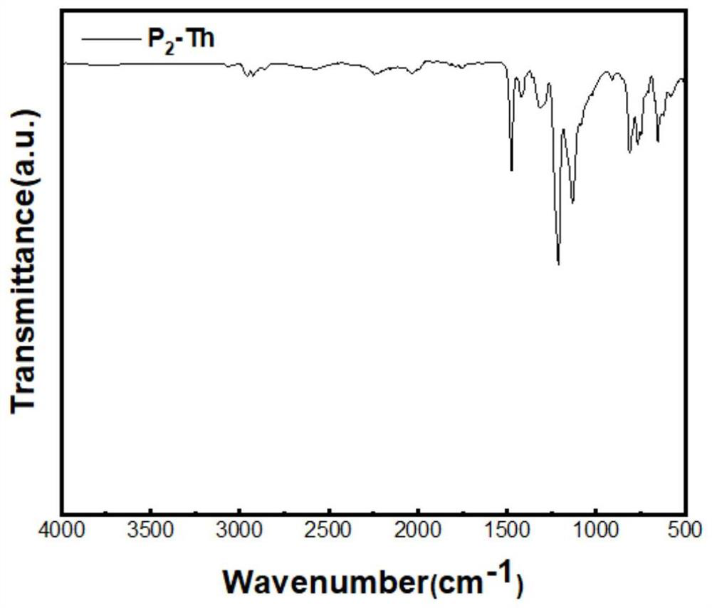 Triarylboron conjugated polymer porous material as well as preparation method and application thereof