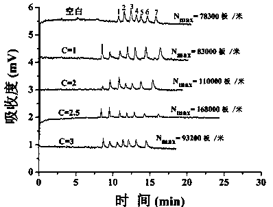 Preparation method for mesoporous silica coated gold nanorod doping integral column