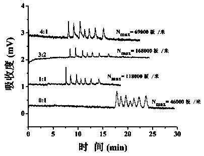 Preparation method for mesoporous silica coated gold nanorod doping integral column