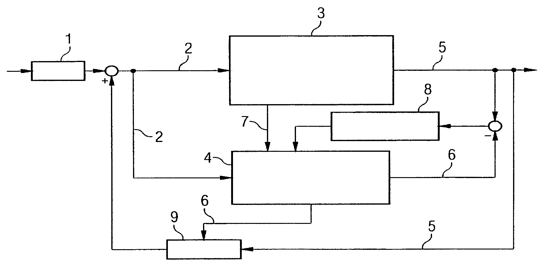 Procedure for regulating the combustion process of an HCCI internal combustion engine