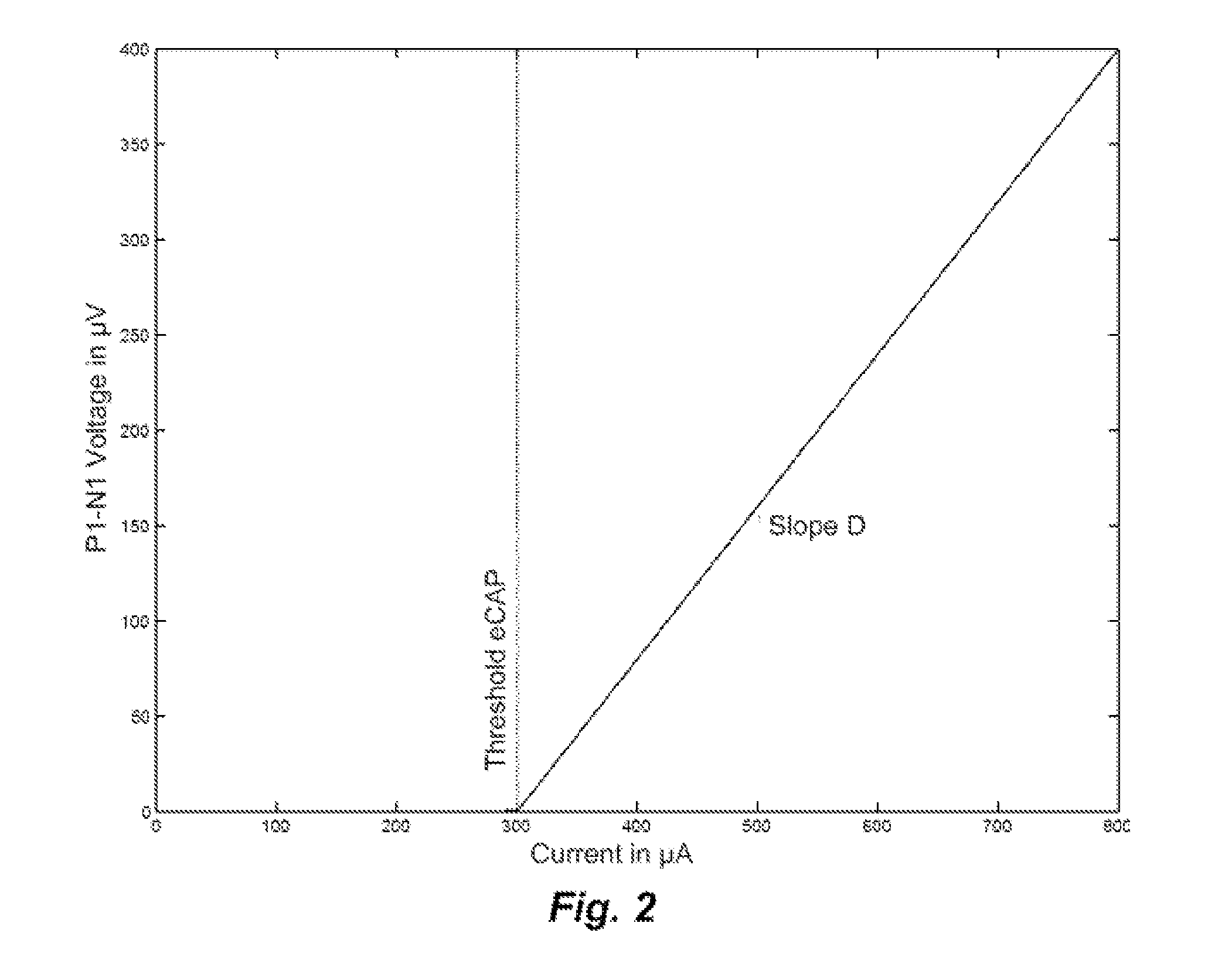 Objective allocation of implant electrode bands based on excitation spread