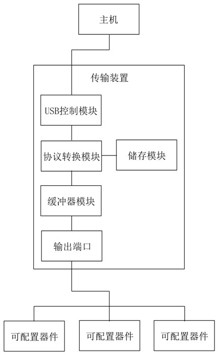 FPGA/CPLD (Field Programmable Gate Array/Complex Programmable Logic Device)-based program downloader