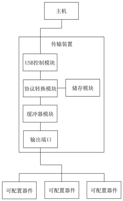 FPGA/CPLD (Field Programmable Gate Array/Complex Programmable Logic Device)-based program downloader