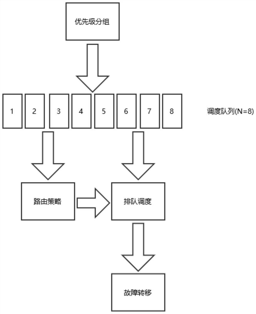 A Hadoop-based cluster task scheduling method and computer equipment