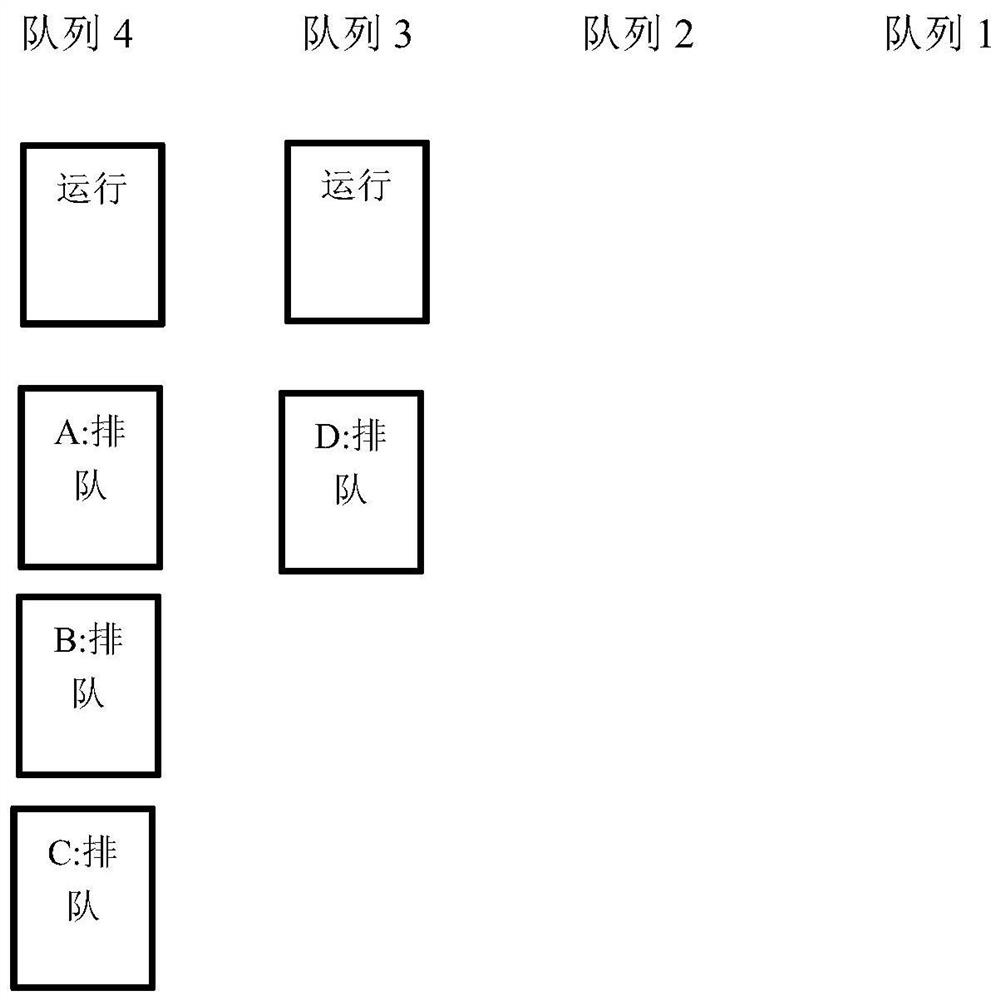 A Hadoop-based cluster task scheduling method and computer equipment