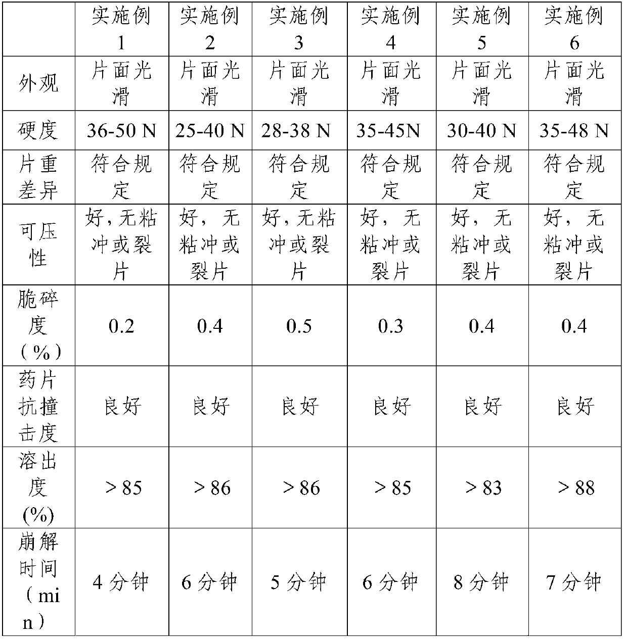 A kind of acetaminophen tablet and preparation method thereof for preventing sticking and splitting