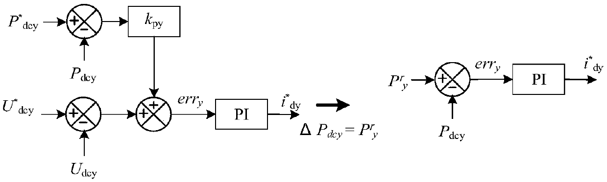 A frequency control method for offshore wind power connected to a multi-terminal flexible direct current transmission system