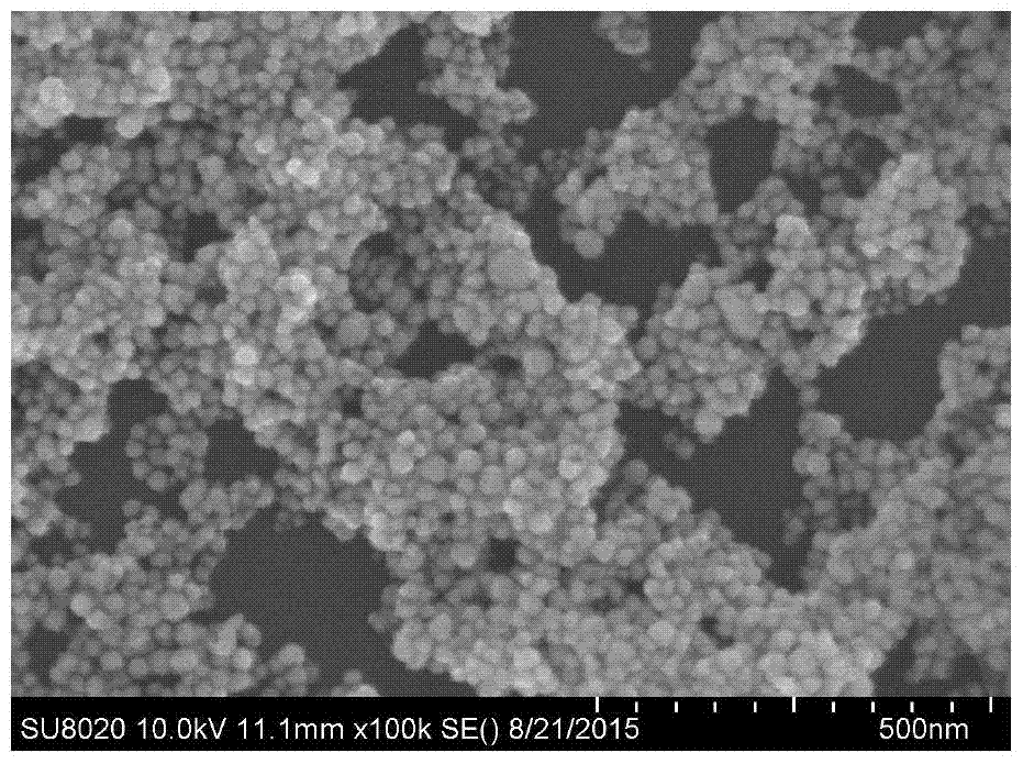 Gold-tin oxide core-shell structure composite nanomaterial and preparation method thereof