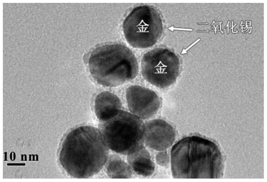 Gold-tin oxide core-shell structure composite nanomaterial and preparation method thereof