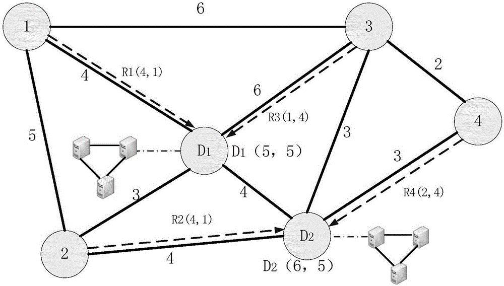 Flexible optical network anycast business energy-saving routing method based on resource perception