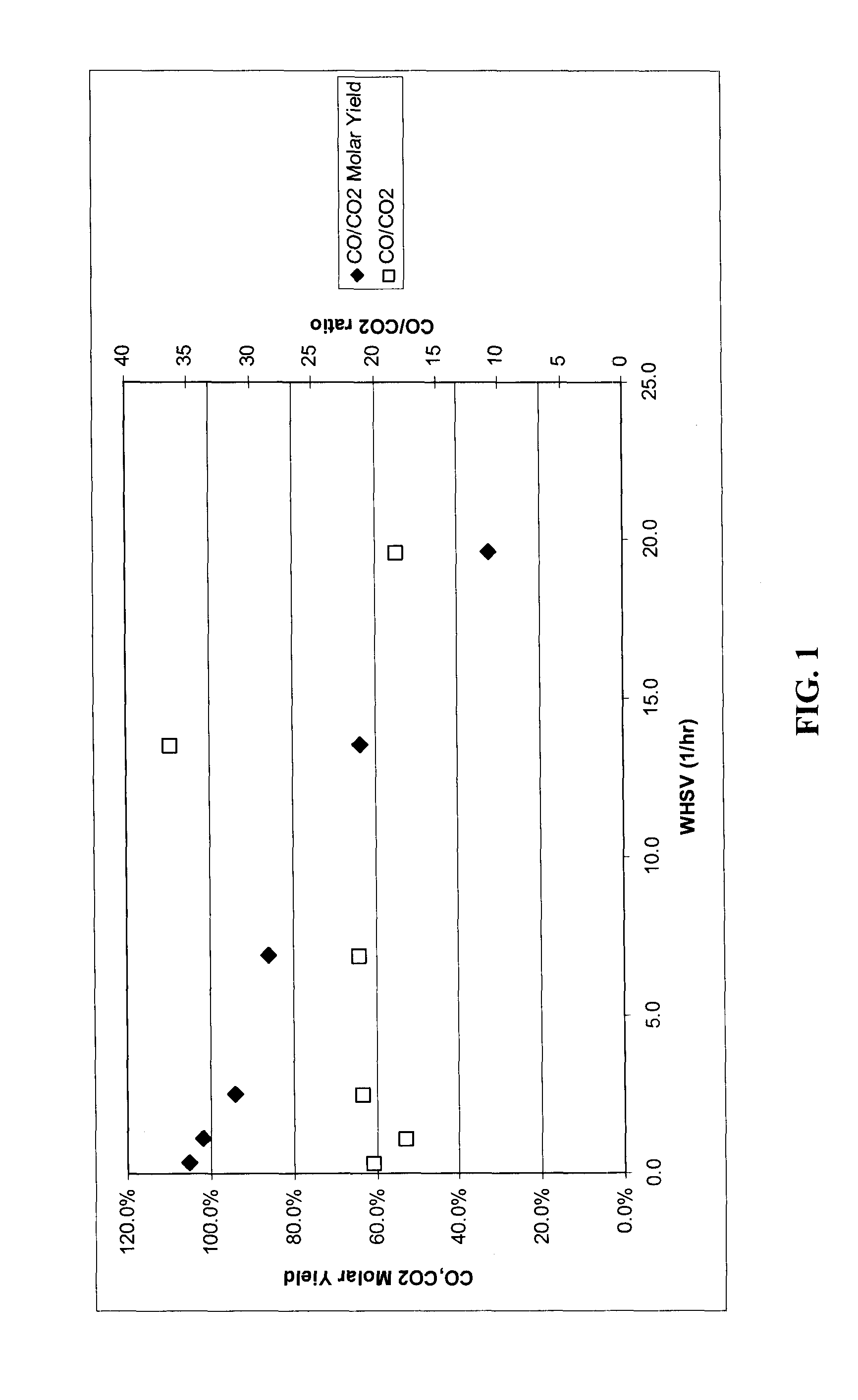 Production of methyl-vinyl ketone from levulinic acid