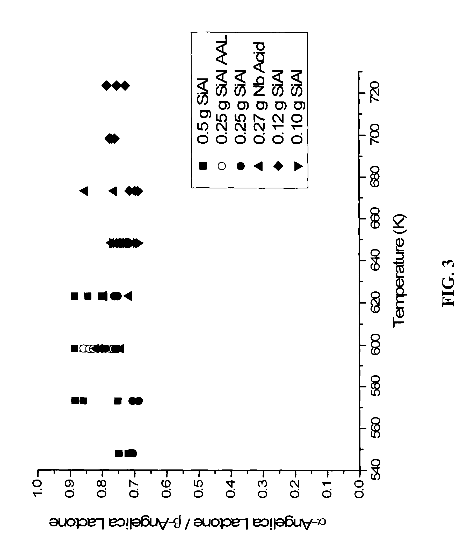 Production of methyl-vinyl ketone from levulinic acid