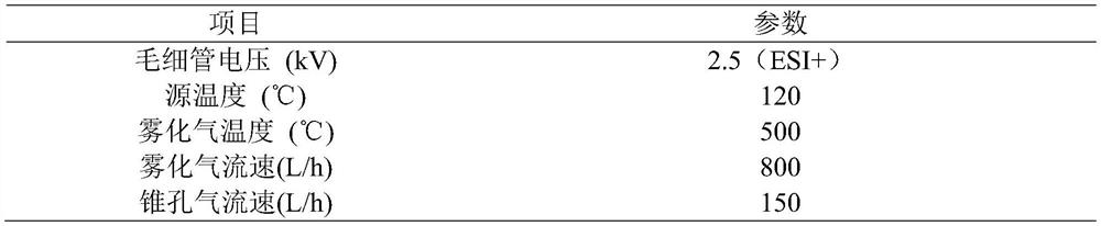 Method for simultaneously detecting concentrations of various antipsychotic drugs in serum